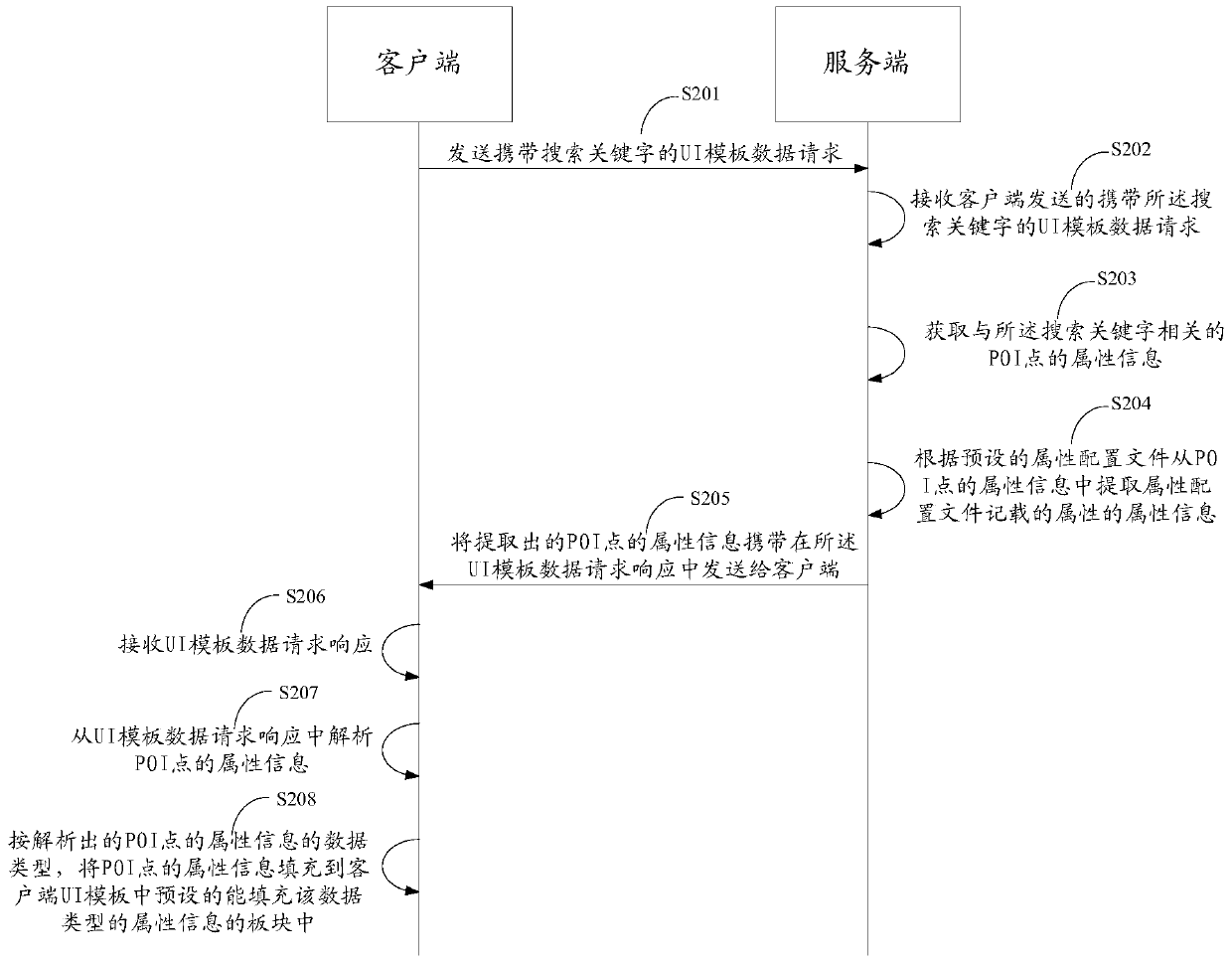 A method and system for organizing information