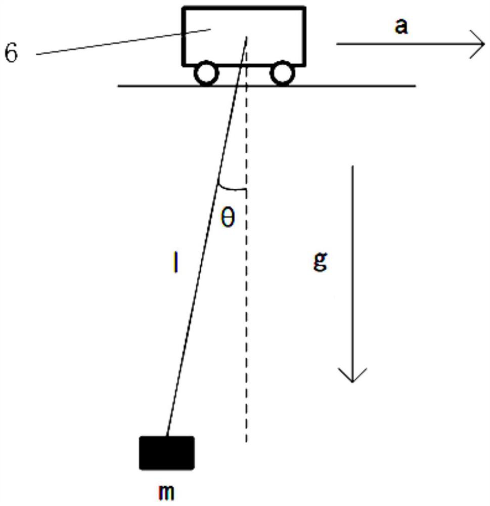 Embedded anti-sway method of bridge crane