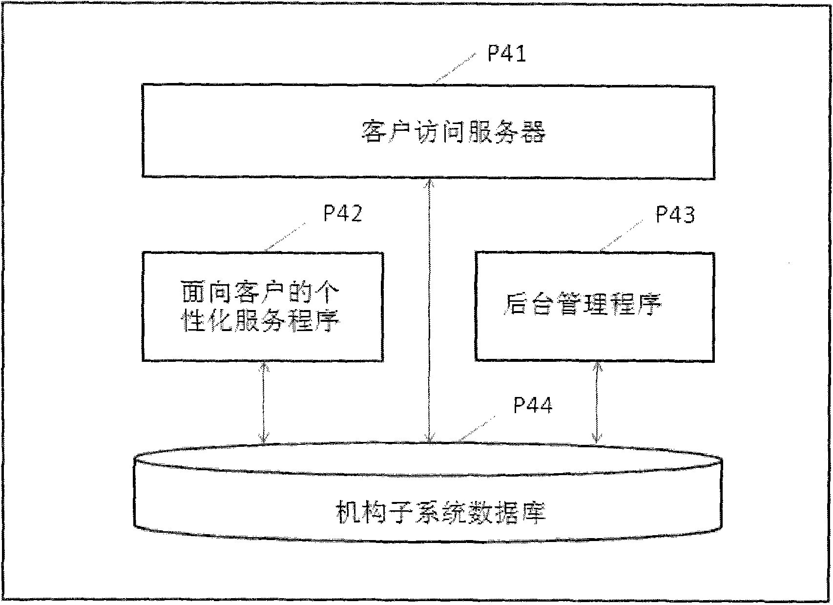 Method and system for establishing multiple subsystems with individual data stored in distributed mode and realizing unified entrance access of clients