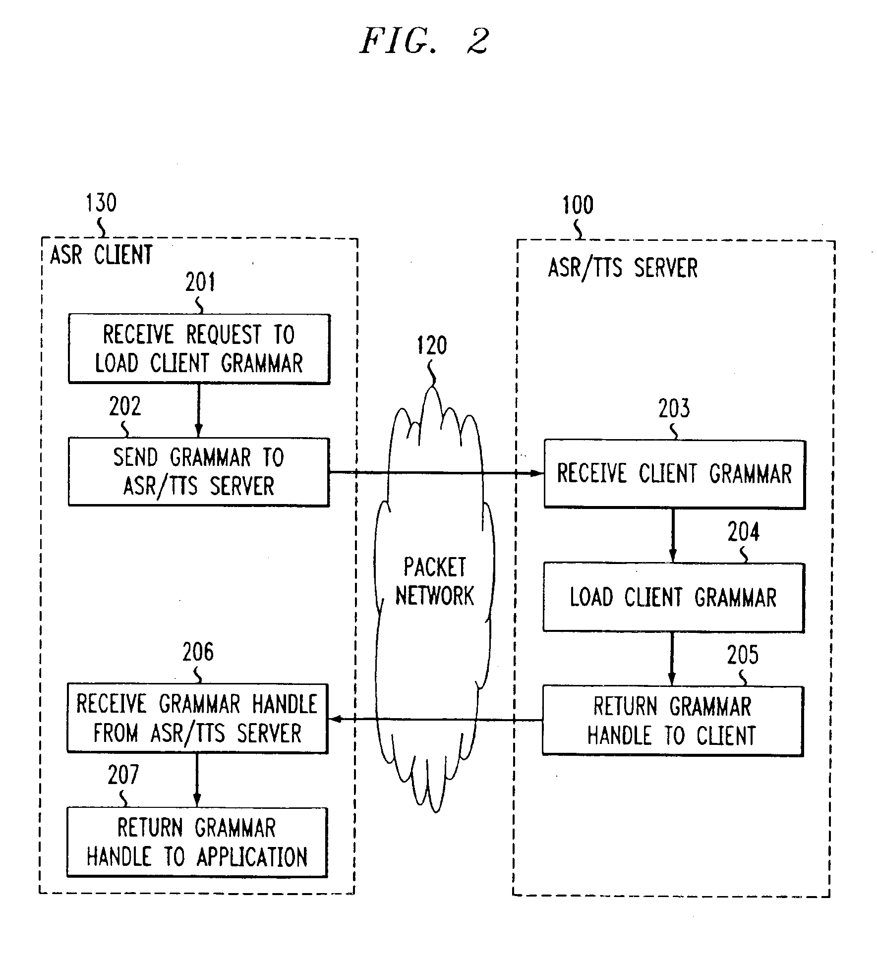 System and method for providing remote automatic speech recognition and text-to-speech services via a packet network