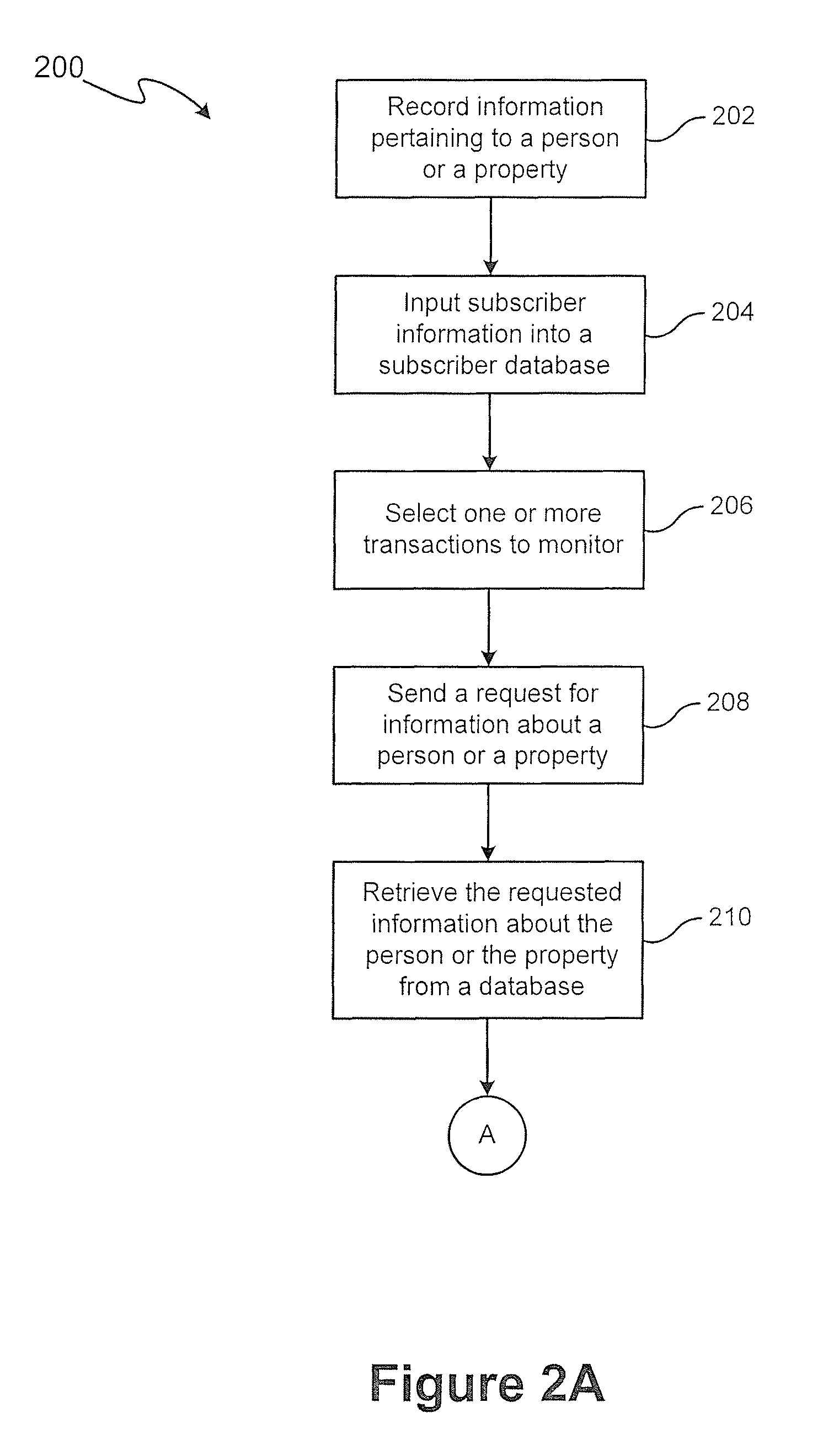 System and method for monitoring events associated with a person or property