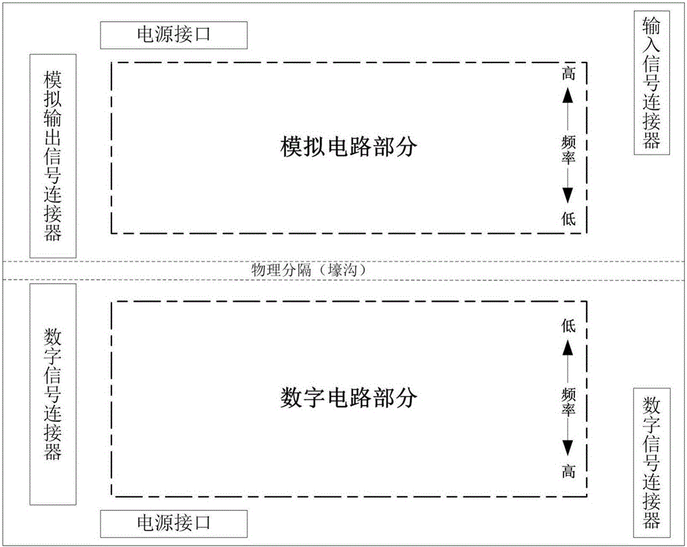 Analog and digital signal conditioning circuit for electrostatic dedusting power control system