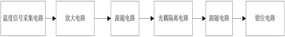 Analog and digital signal conditioning circuit for electrostatic dedusting power control system