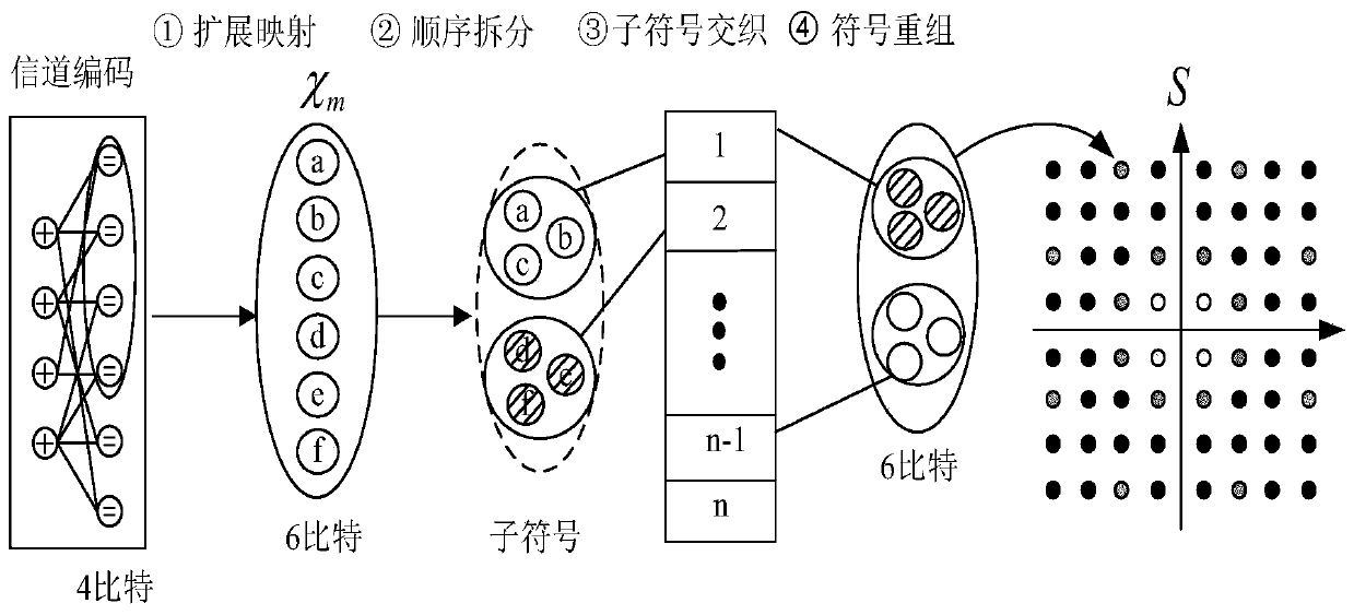 Unequal probability high-order constellation point design method and demapping method