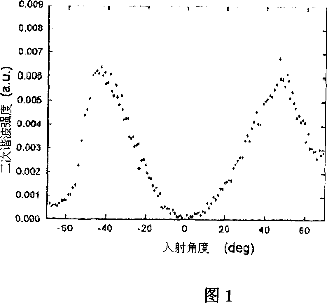 High non-linear photon crystal optical fiber preparation method