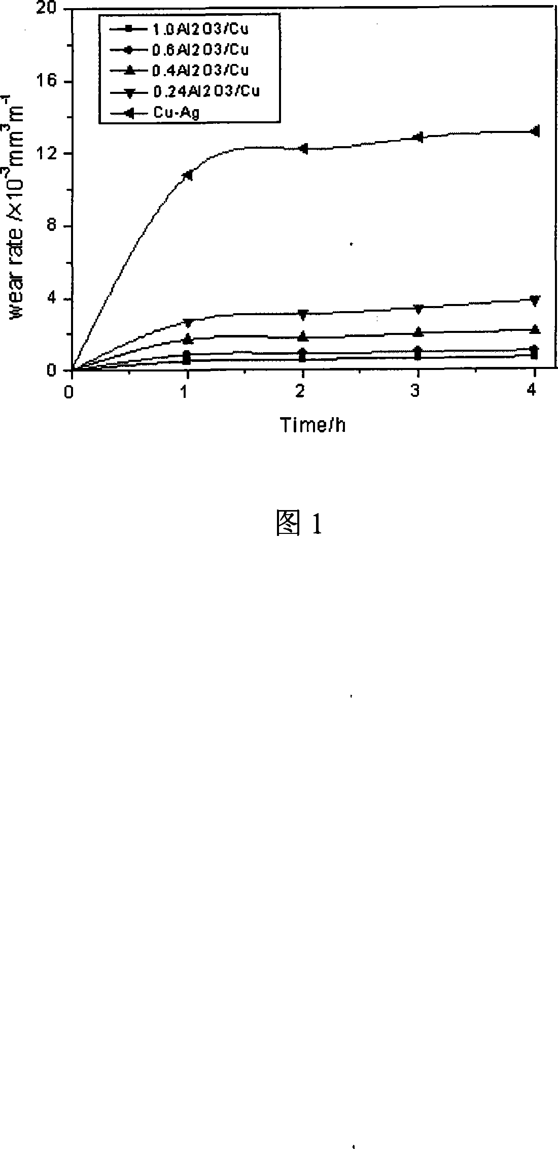 Copper alloy contact wire and method of producing the same