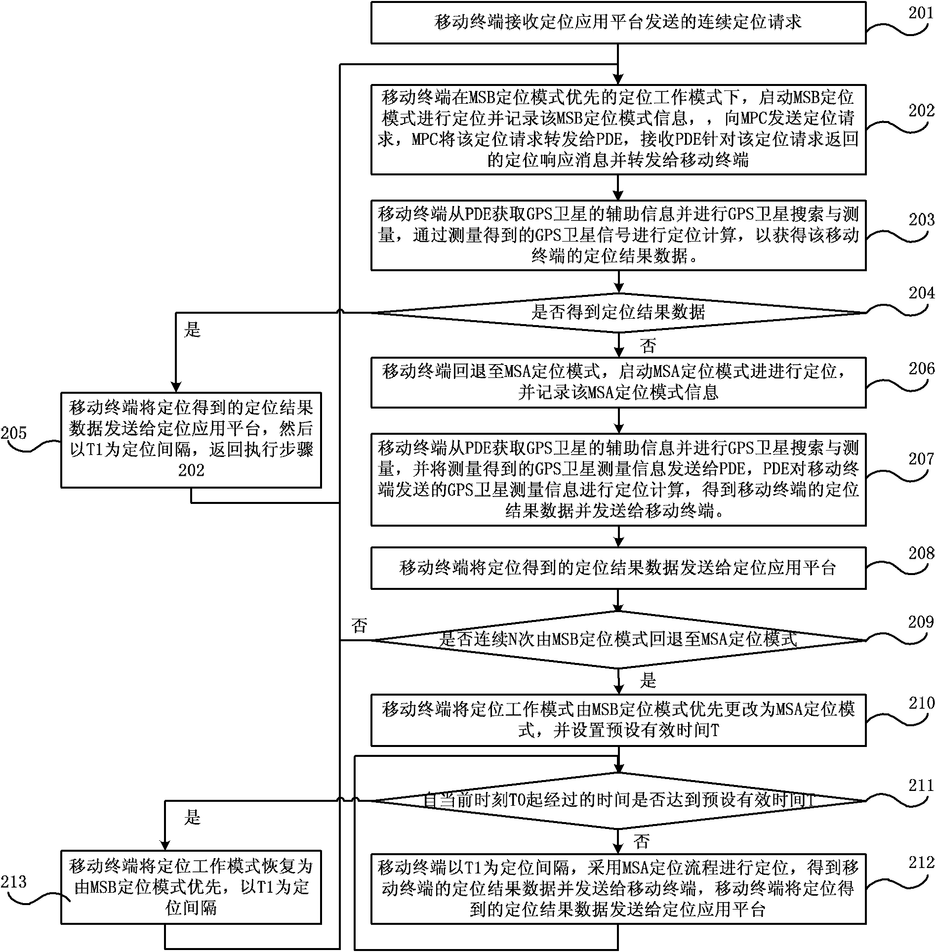 Third-party positioning method, system thereof, and mobile terminal