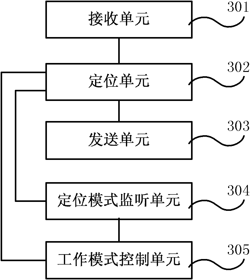 Third-party positioning method, system thereof, and mobile terminal