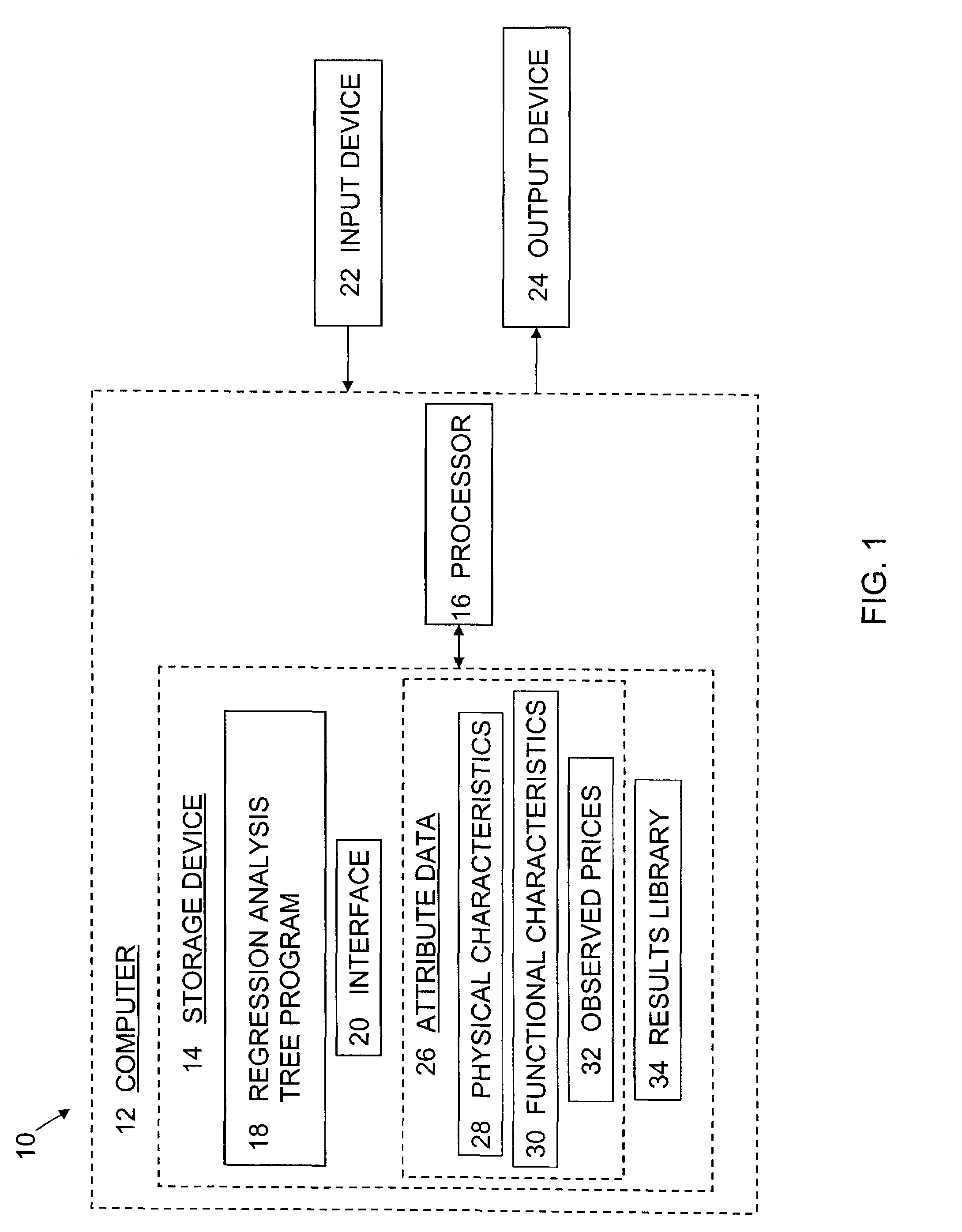 Optimized parametric modeling system and method