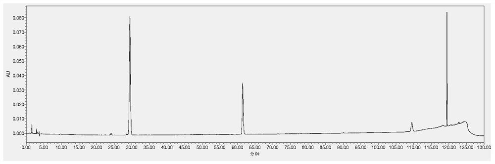 Child cough liquid specific chromatogram, construction method thereof and child cough liquid quality detection method