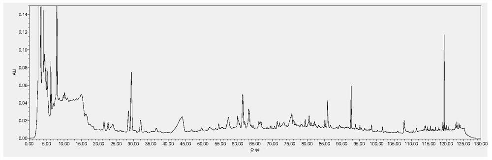 Child cough liquid specific chromatogram, construction method thereof and child cough liquid quality detection method