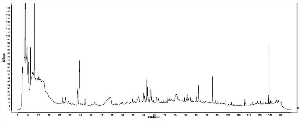 Child cough liquid specific chromatogram, construction method thereof and child cough liquid quality detection method