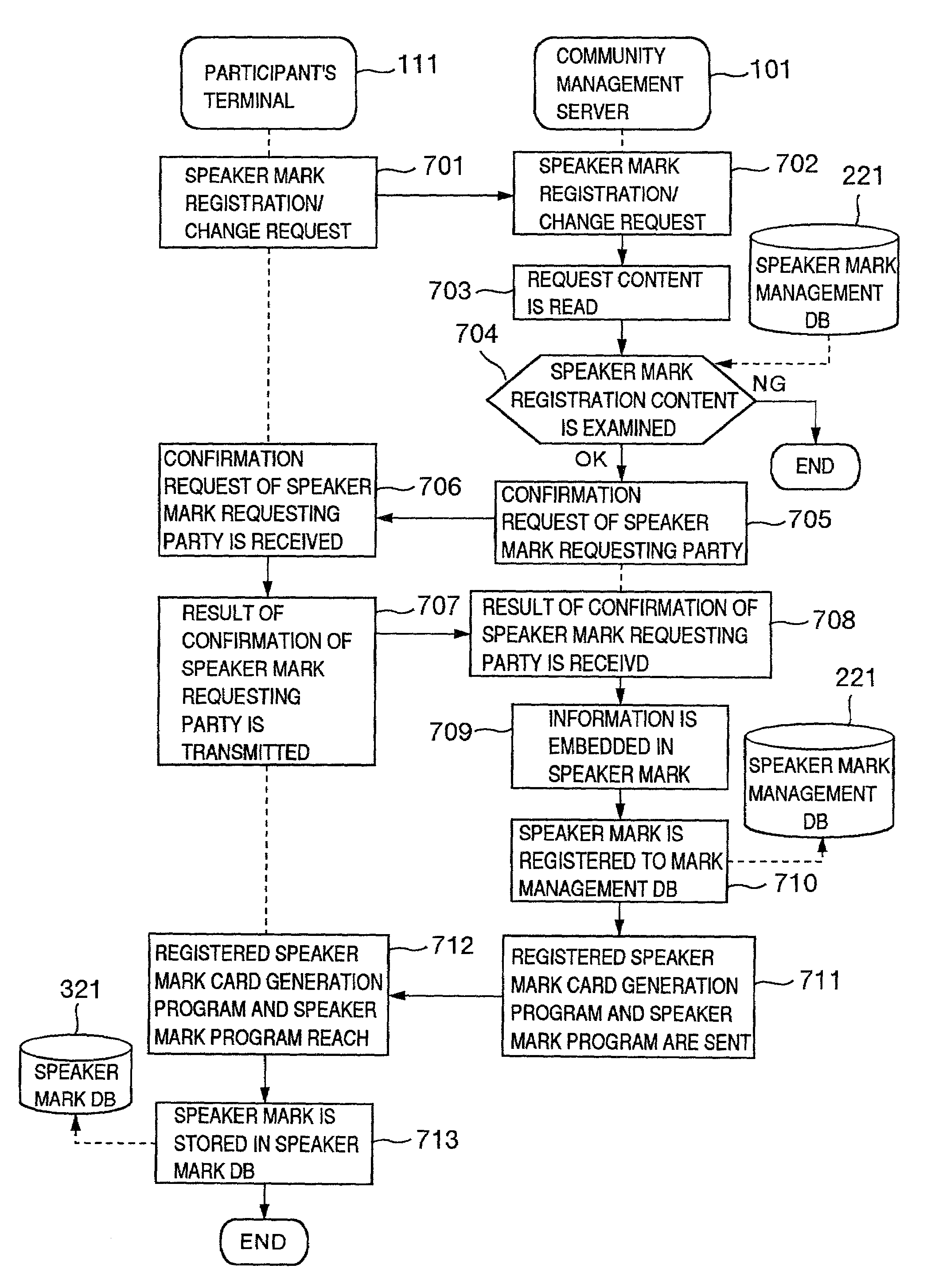 Method of information display and communication system using the method