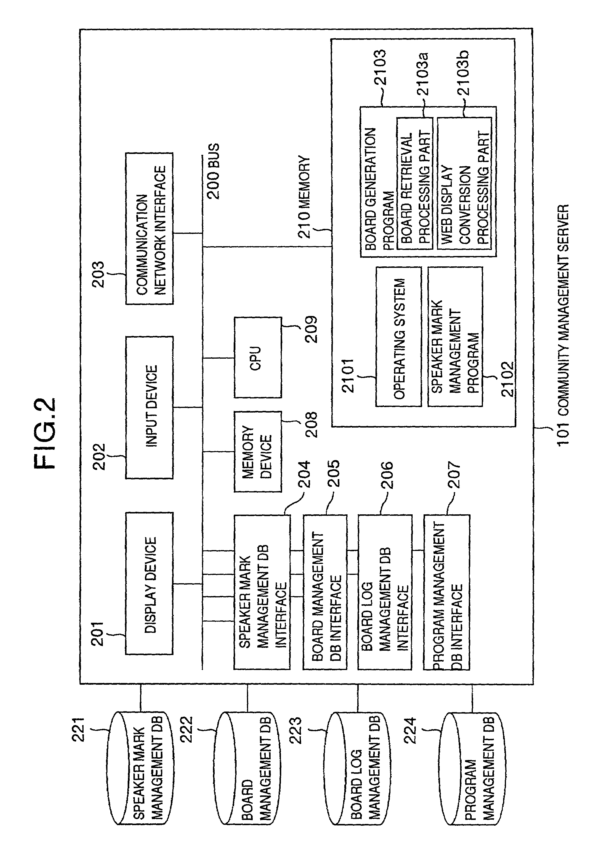 Method of information display and communication system using the method