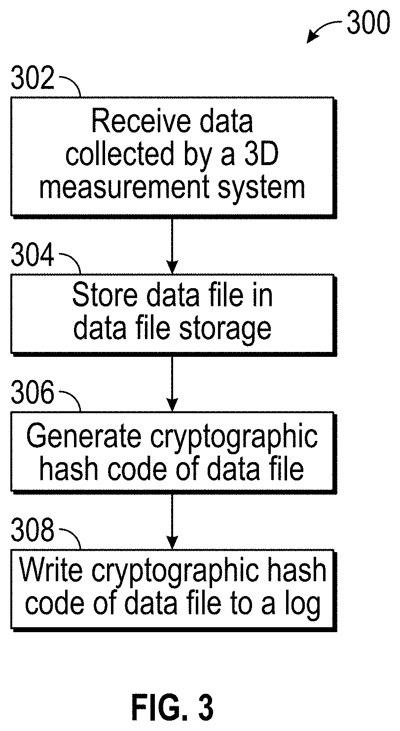 Securing data acquired by coordinate measurement devices