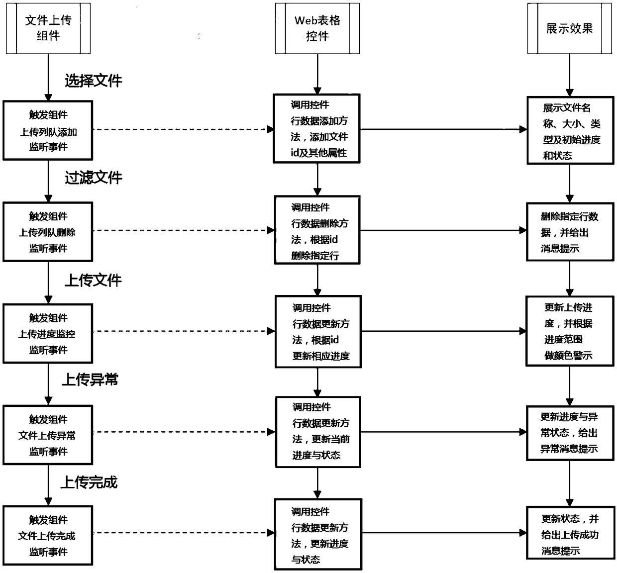 A graphical interactive file uploading method