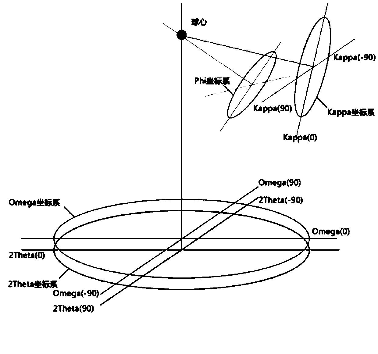 Anti-collision control method for Kappa goniometer of X-ray single-crystal diffractometer