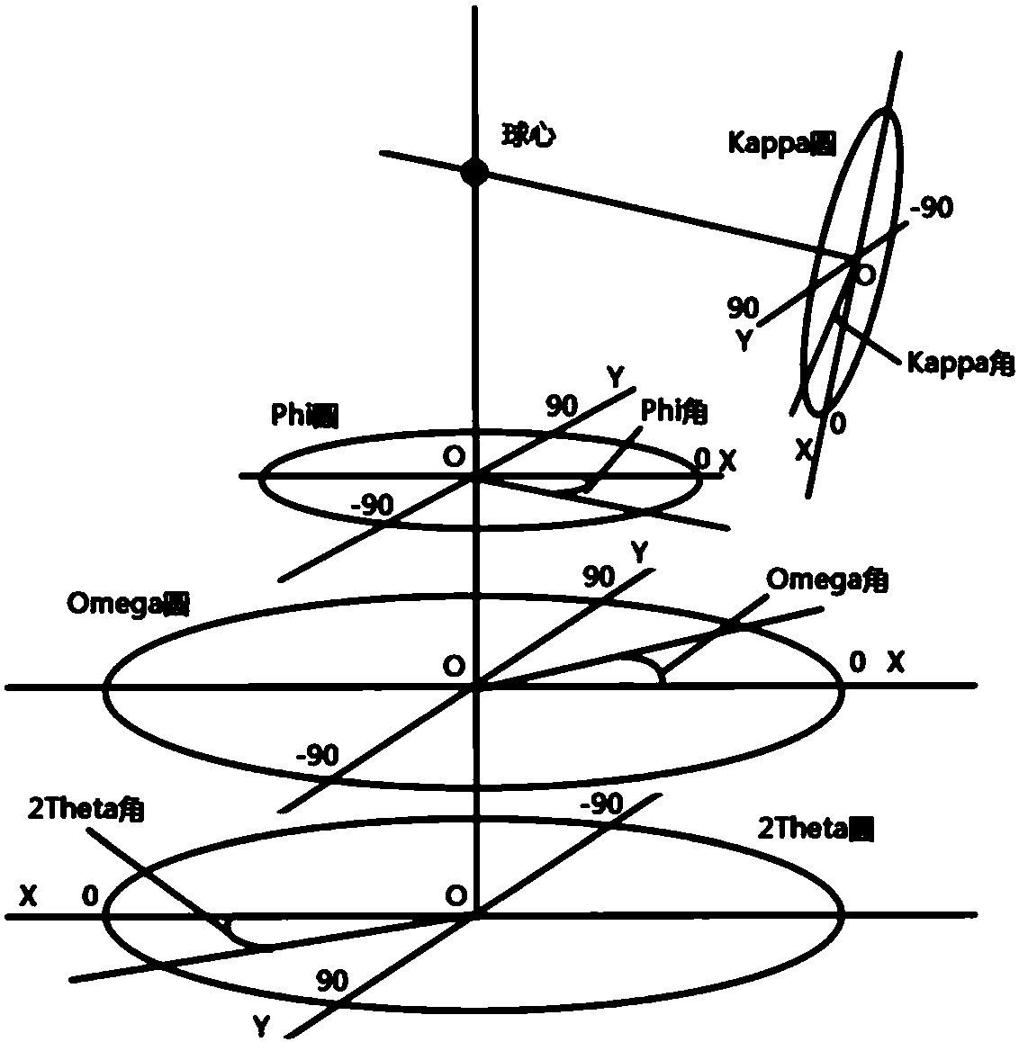 Anti-collision control method for Kappa goniometer of X-ray single-crystal diffractometer