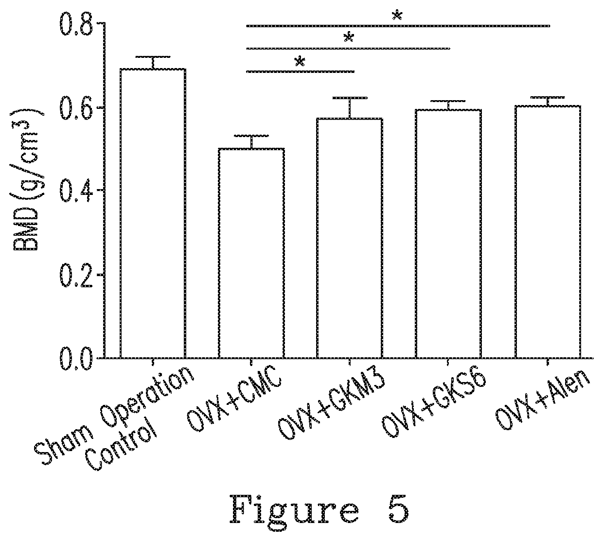 Method and composition for preventing, treating or relieving bone diseases