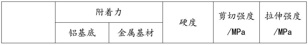 A kind of UV-cured electric leakage interruption protection coating, preparation method and application thereof