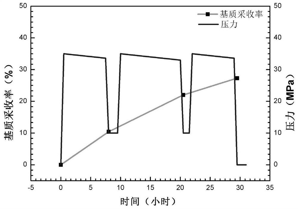 An experimental device and method for simulating matrix-fracture static and dynamic imbibition and oil drainage