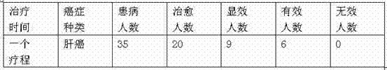 A kind of traditional Chinese medicine composition for treating cancer and preparation method thereof