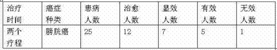 A kind of traditional Chinese medicine composition for treating cancer and preparation method thereof