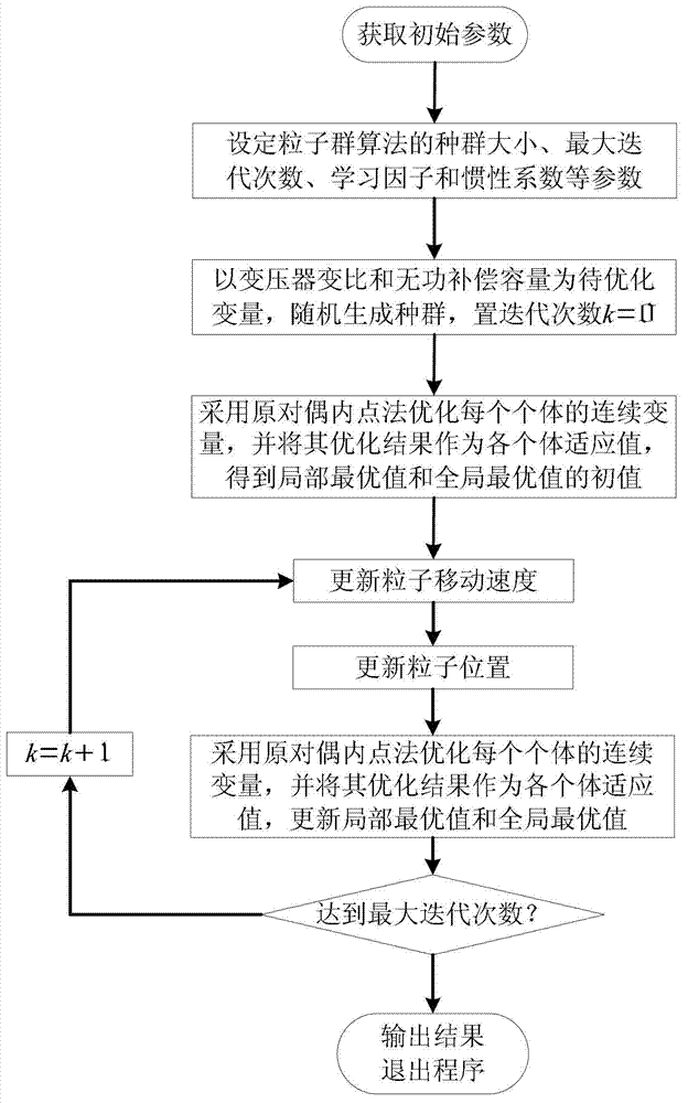 Mixed algorithm-based economic operation optimization method for regional power grid