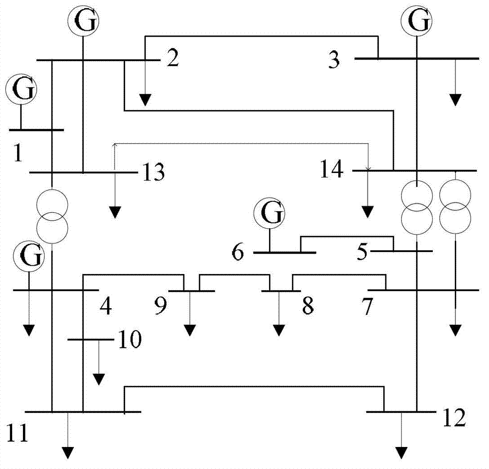 Mixed algorithm-based economic operation optimization method for regional power grid