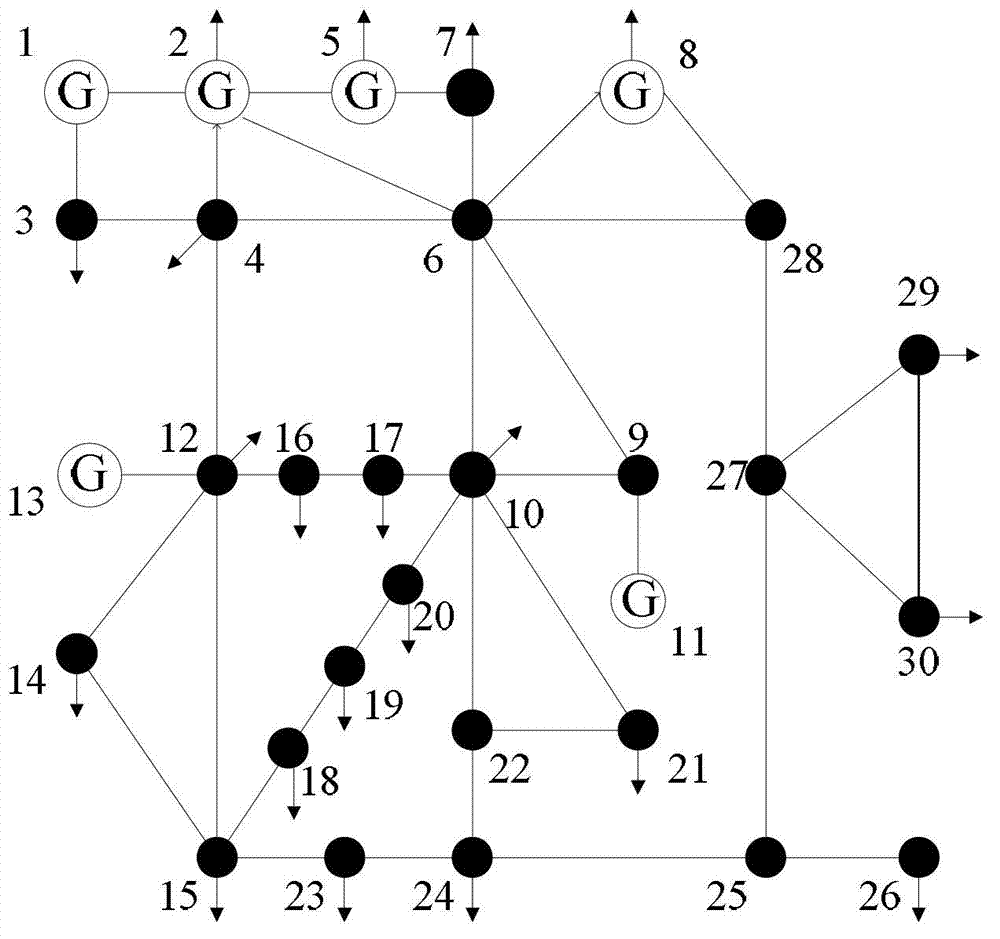 Mixed algorithm-based economic operation optimization method for regional power grid