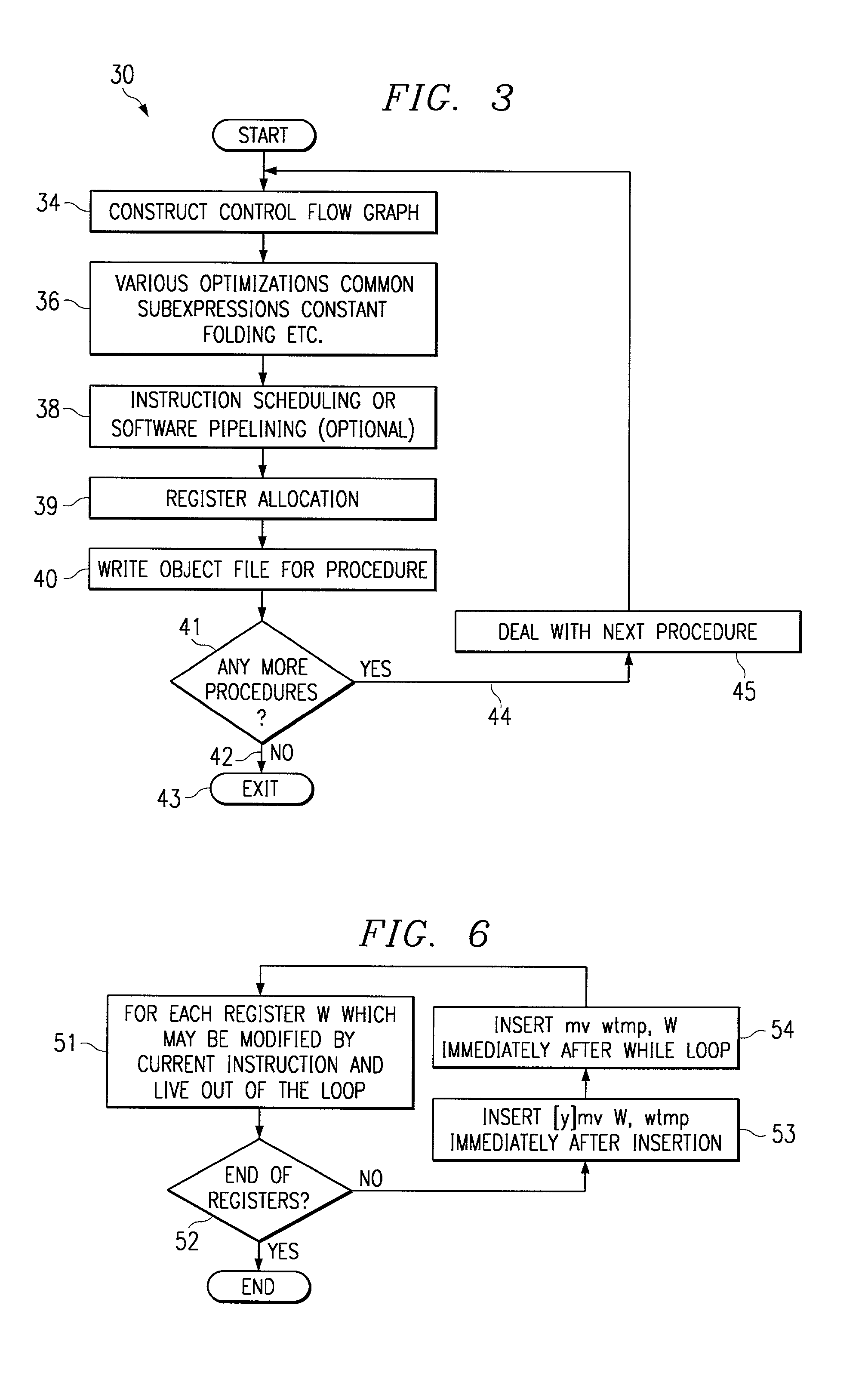 Method for software pipelining of irregular conditional control loops