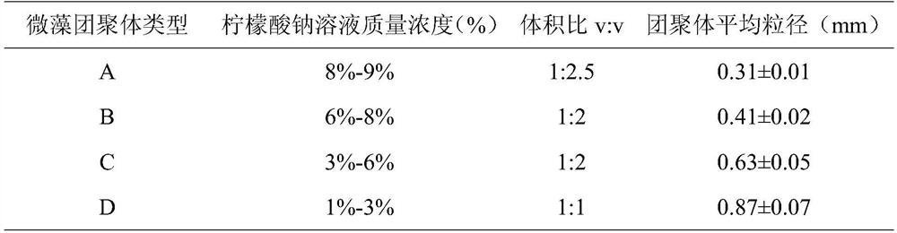 A new type of biofloc and its application and utilization method for roughing Litopenaeus vannamei