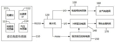 Zero-power hovering system and method for small underwater equipment