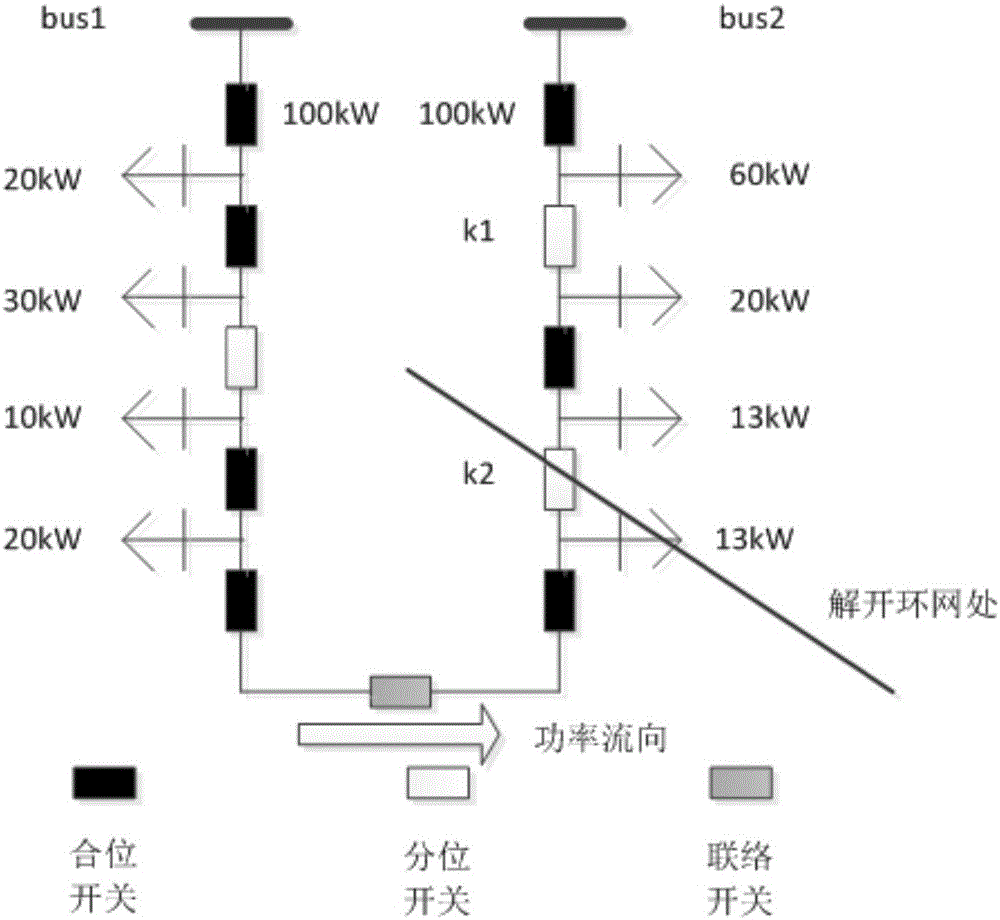 Practical method for power-distribution-network simple state estimation