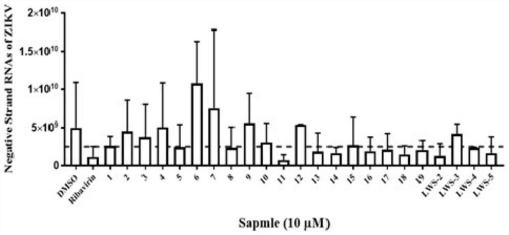 Application of histamine receptor inhibitors and derivatives thereof in the preparation of anti-Zika virus drugs