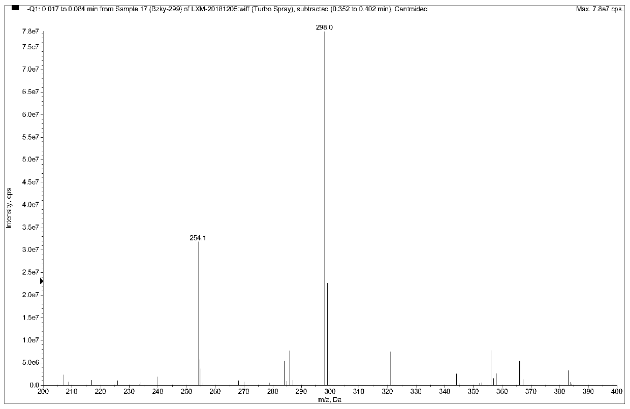 Benzocaine hapten, artificial antigen and antibody, and preparation and application thereof