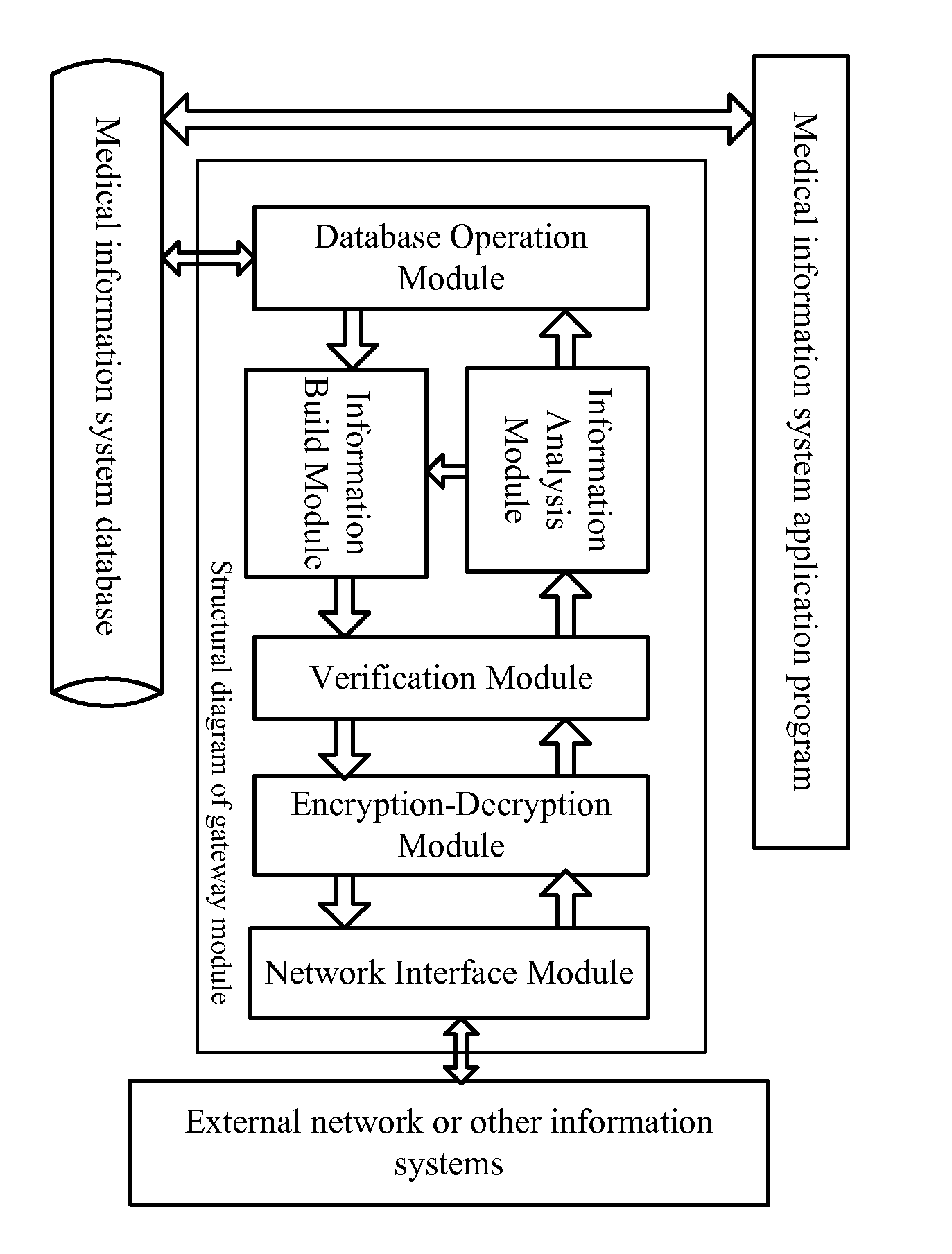 Method for unified communication between multiple medical information systems