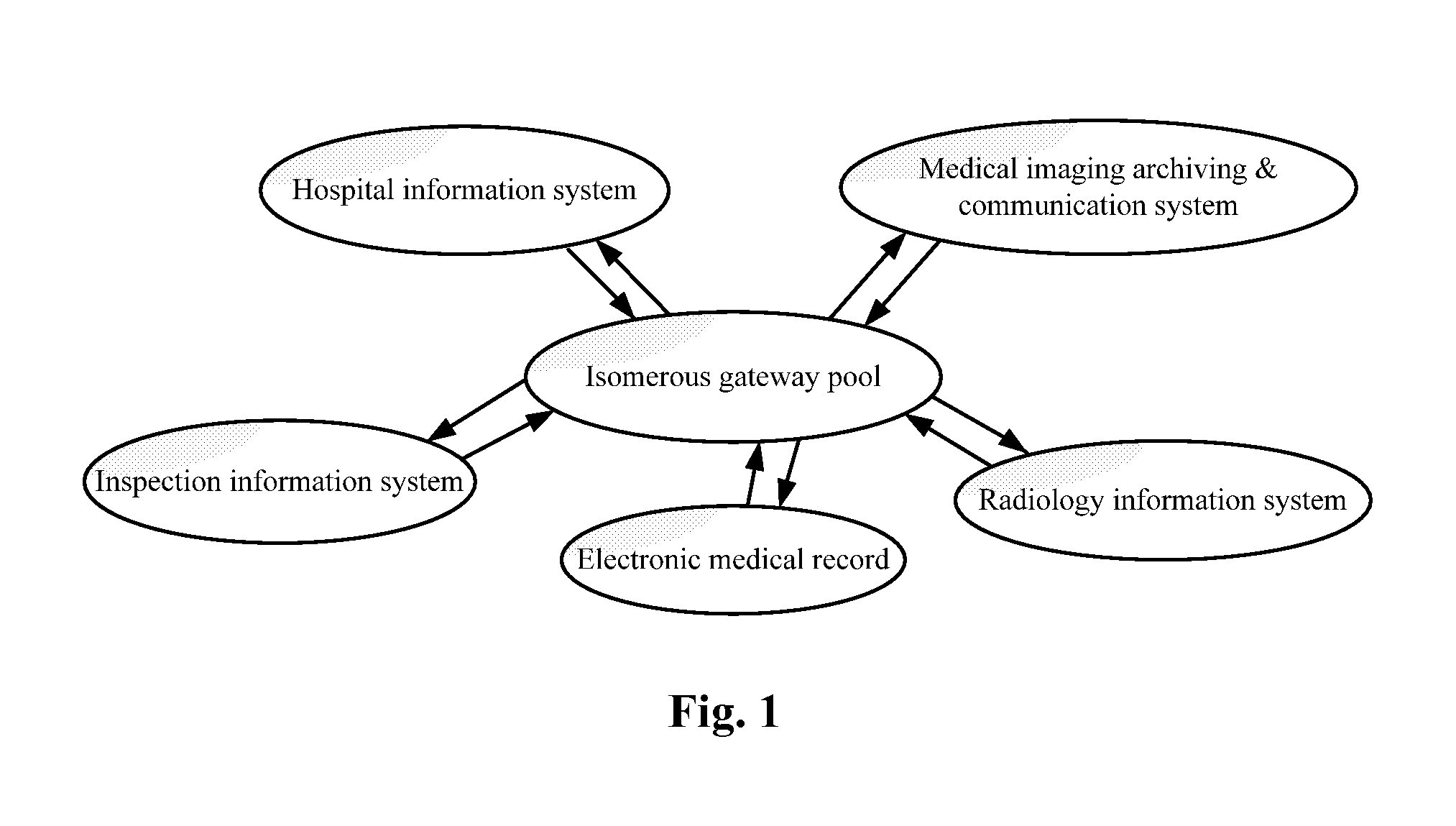 Method for unified communication between multiple medical information systems