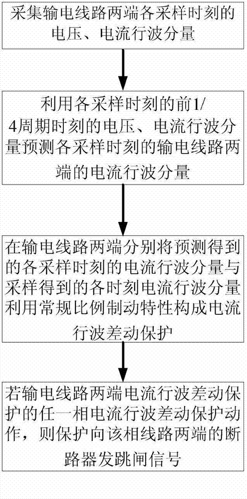 Power transmission line differential protection method based on current traveling wave prediction