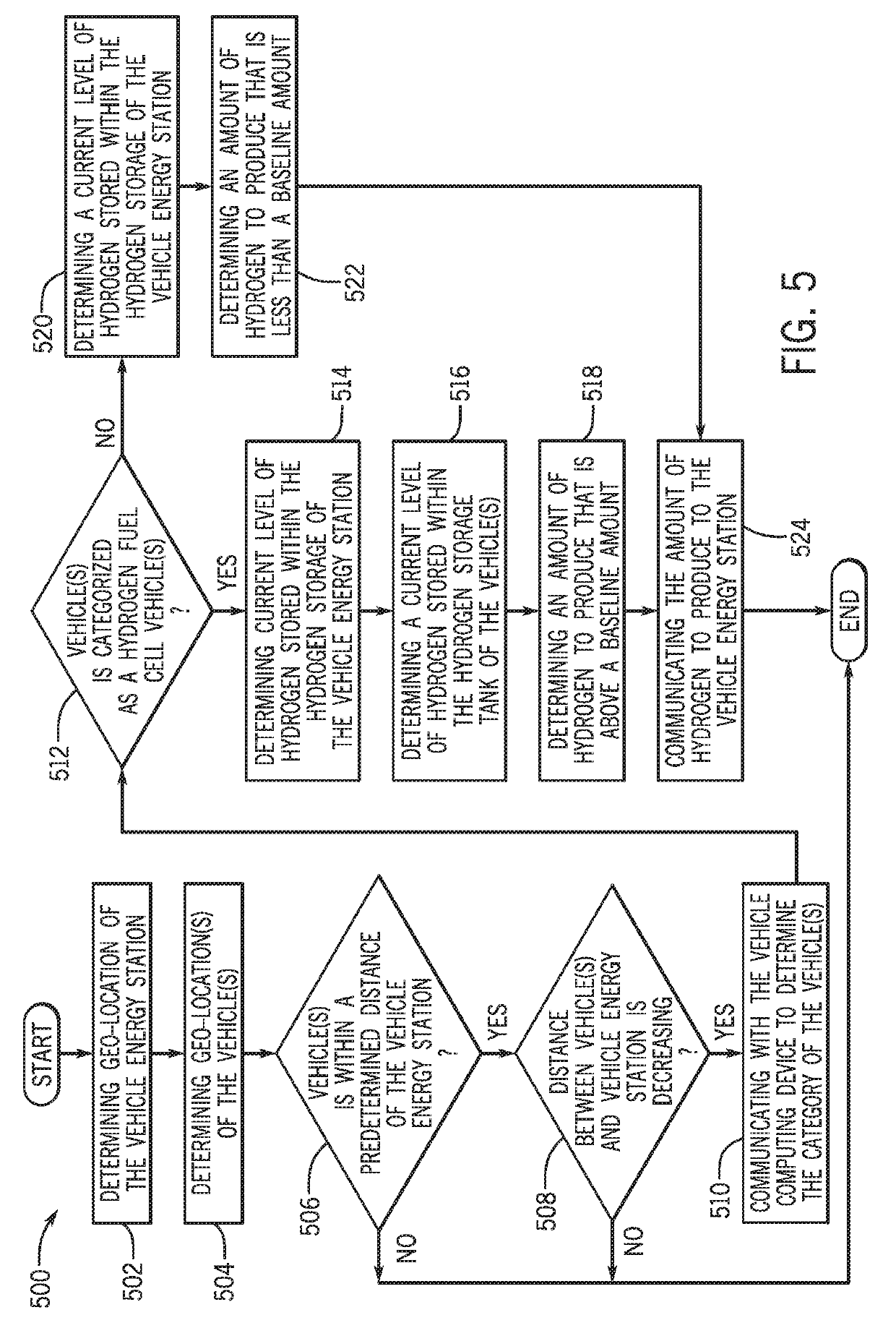 System and method for determining hydrogen production to provide energy to at least one vehicle