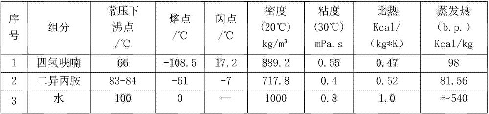 Environmental-protection cleaning device and process method for separating organic azeotropes