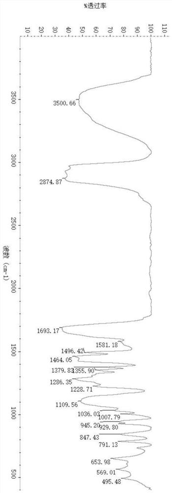 Silicon modified associative waterborne polyurethane thickener and its preparation method and application