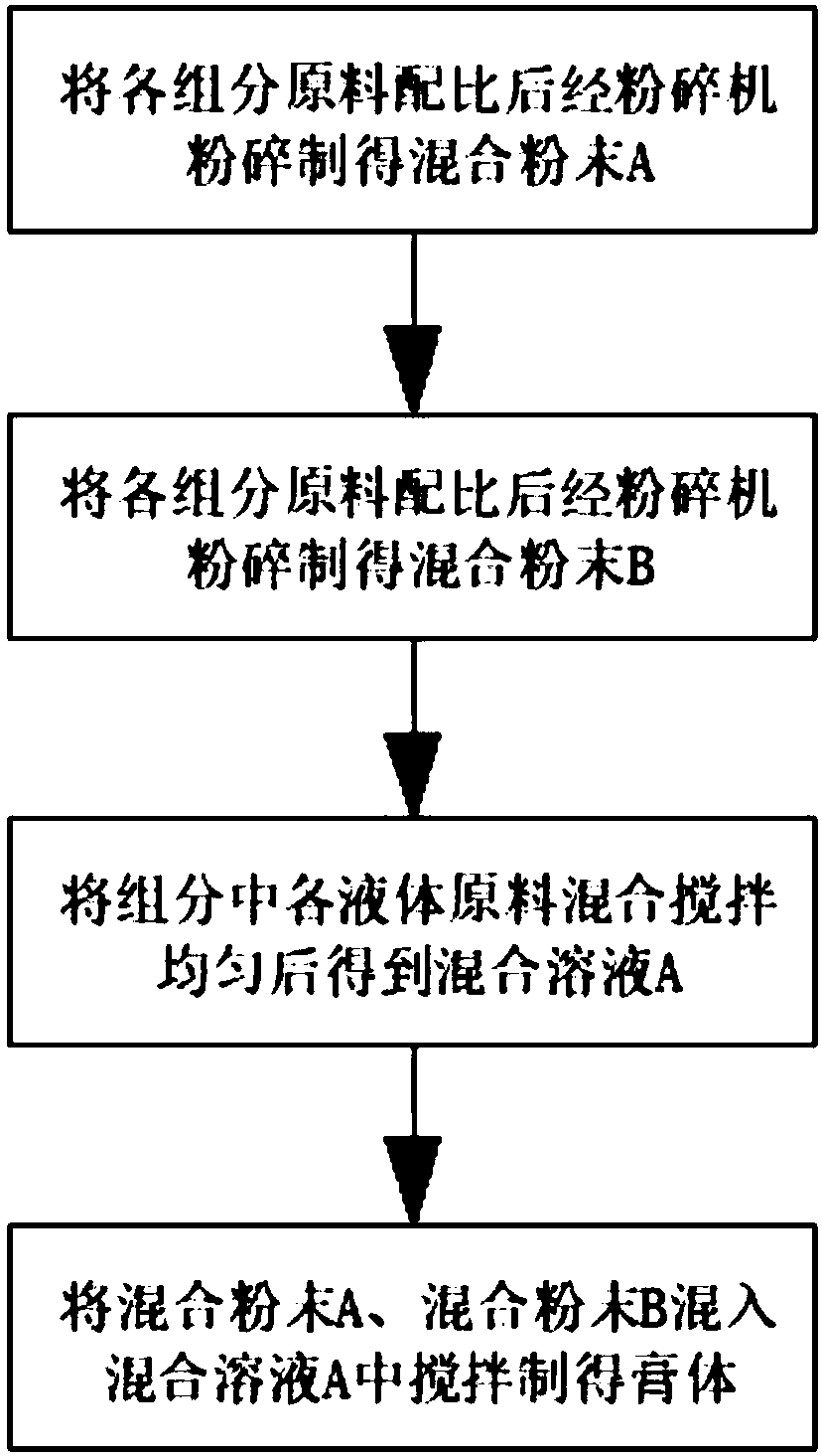 Traditional Chinese medicine composition for treating stains and verrucous nevi and preparing method thereof