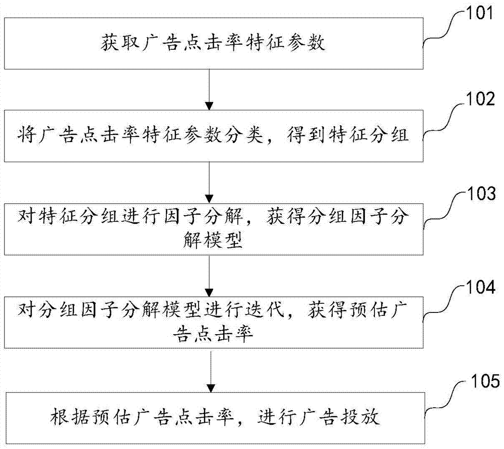 Advertisement delivery method and advertisement delivery device
