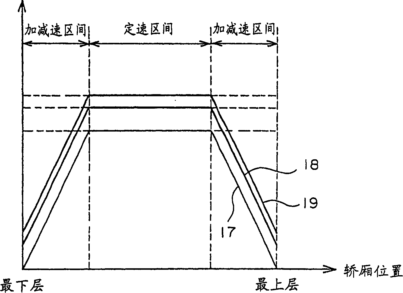 Emergency stop system of elevator