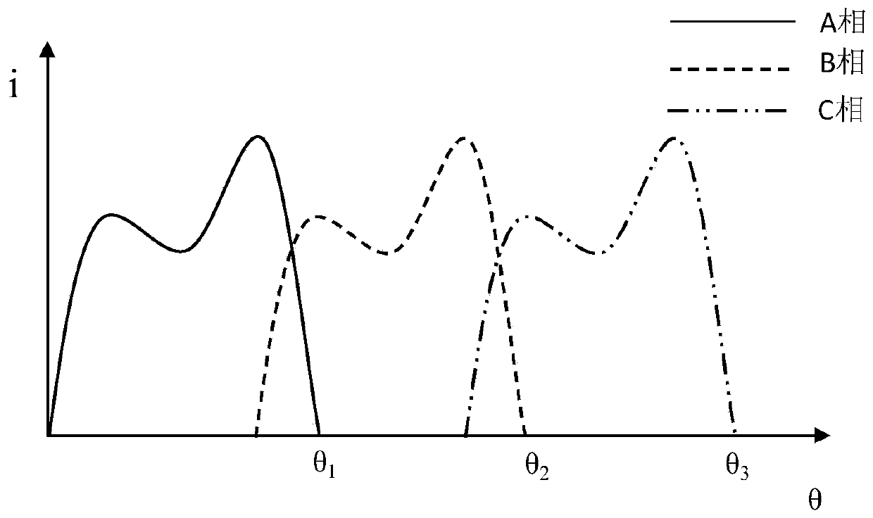 Torque ripple suppression method and system for switched reluctance motor based on current-position