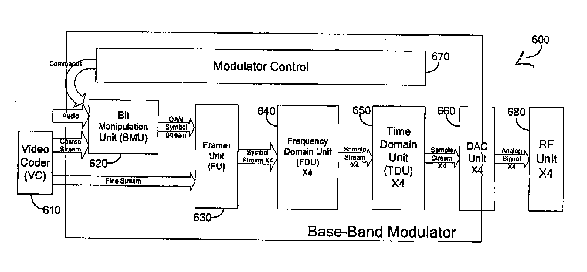 OFDM Modem for Transmission of Continuous Complex Numbers