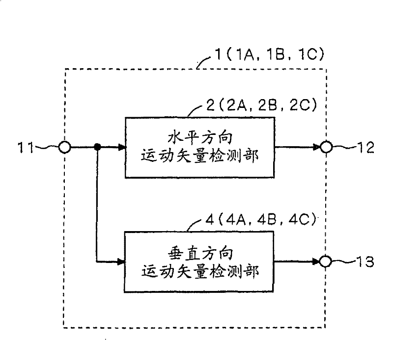 Motion Vector Detection Device