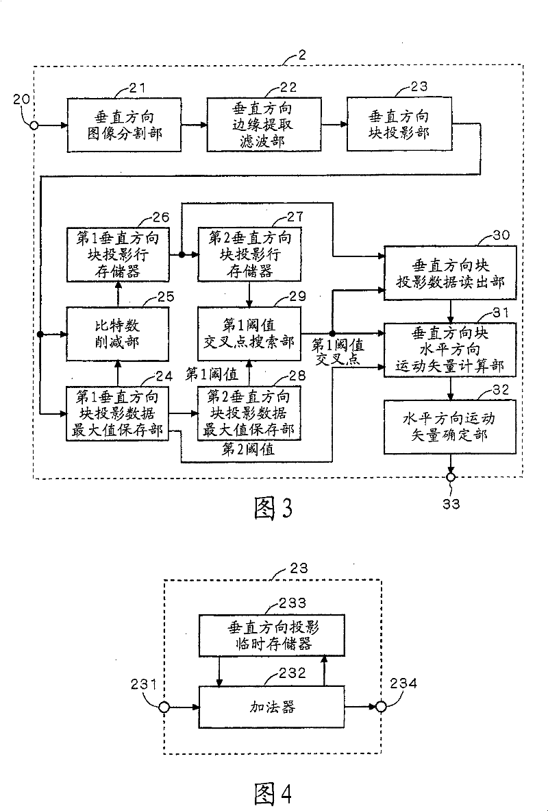 Motion Vector Detection Device