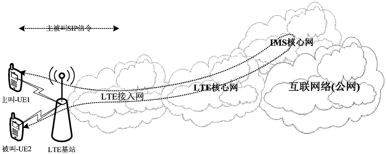 Method and device for adjusting video coding mode, computer storage medium and equipment